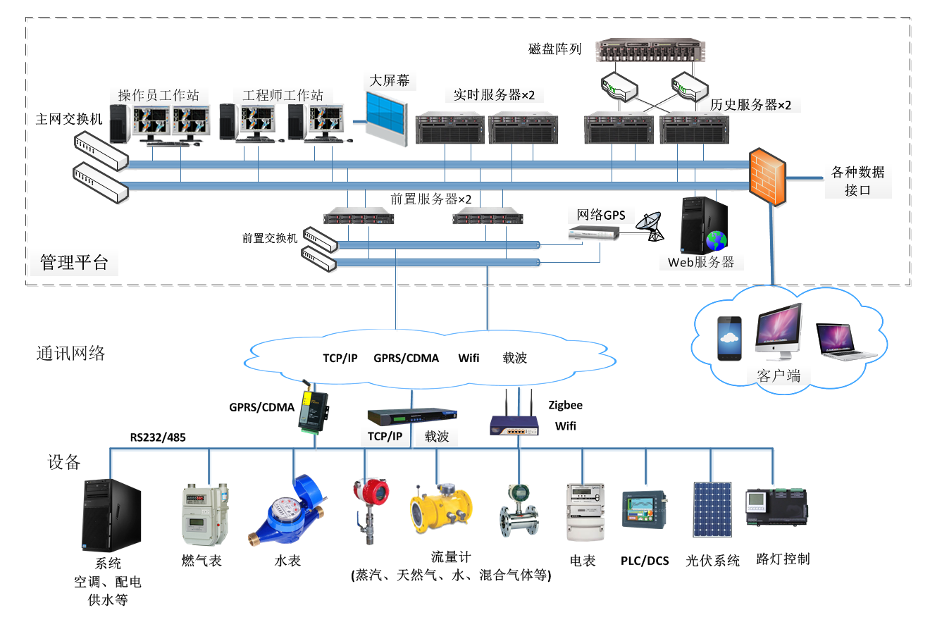 智慧能源系统架构.png