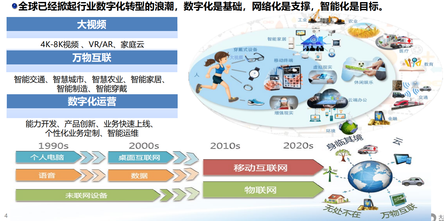 工信部：加快5G、物联网等新基础设施建设