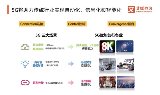 中国5G已渗透至19个行业，2020中国5G应用及产业趋势分析