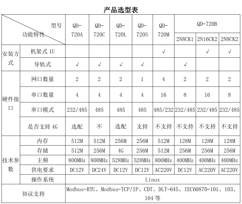 产品选型.png