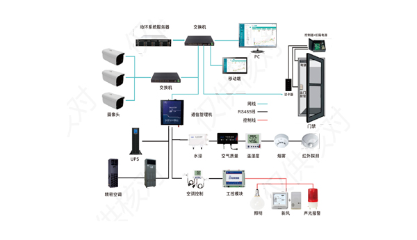 机房动环监控系统