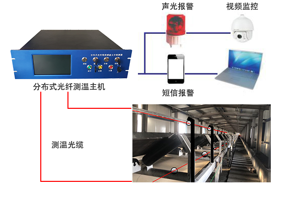 高压电缆分布式光纤测温系统