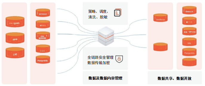 ByteSynch数据融合平台